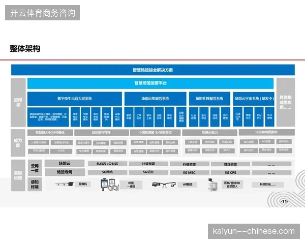 体育场馆智能化建设存乱象，各平台数据接口不兼容导致运营成本虚高